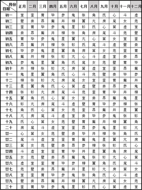 星宿關係表|本命星宿关系对照表 星宿关系快速查询表